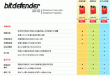 Comparison Chart